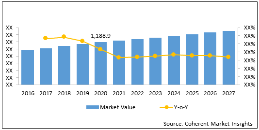 UREA CYCLE DISORDER TREATMENT MARKET